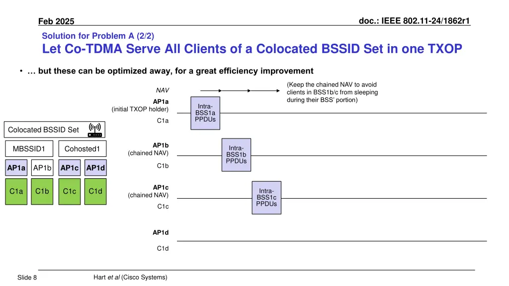 doc ieee 802 11 24 1862r1 7