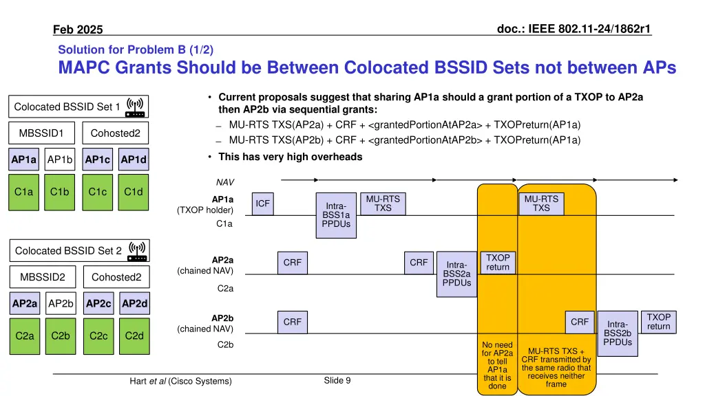 doc ieee 802 11 24 1862r1 8