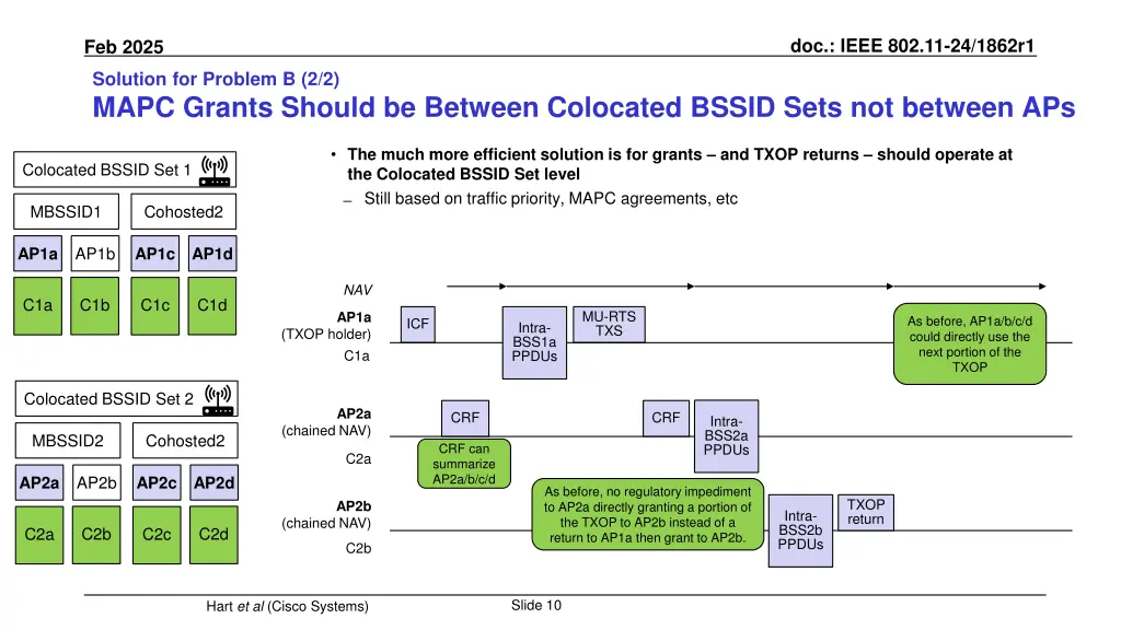 doc ieee 802 11 24 1862r1 9