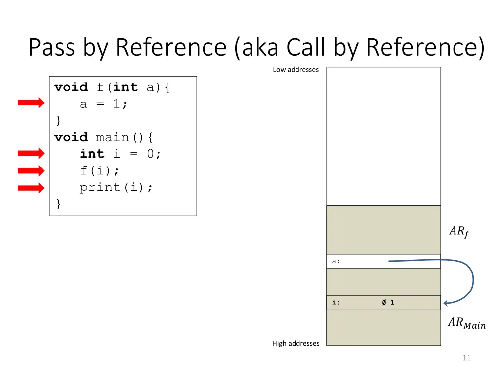 pass by reference aka call by reference 1