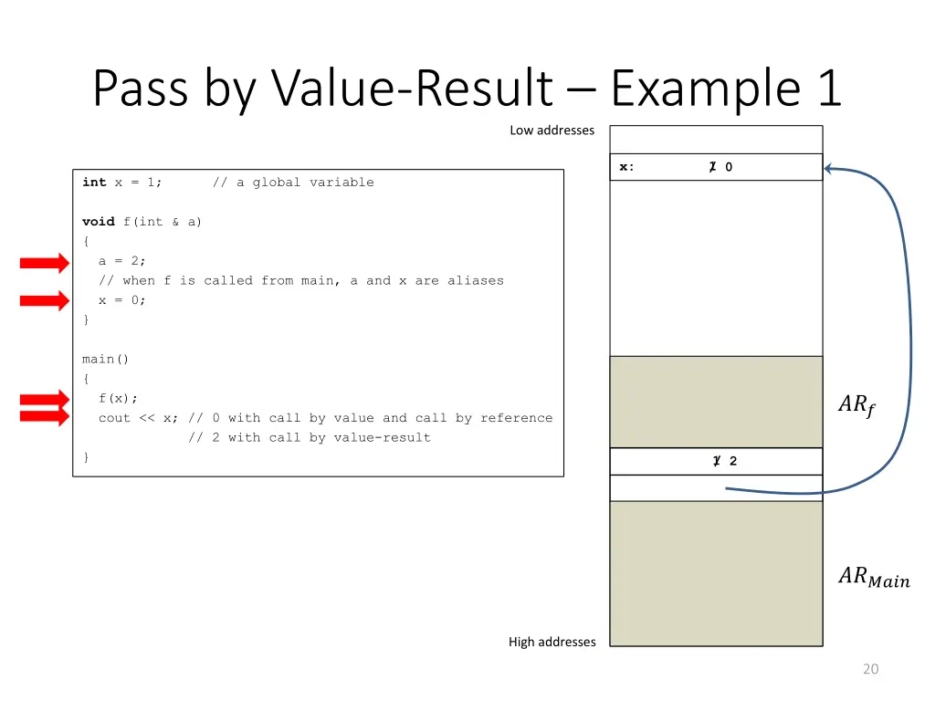 pass by value result example 1 1