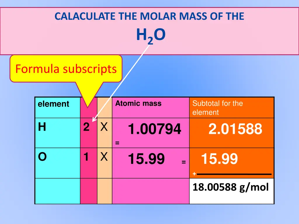 calaculate the molar mass of the h 2 o