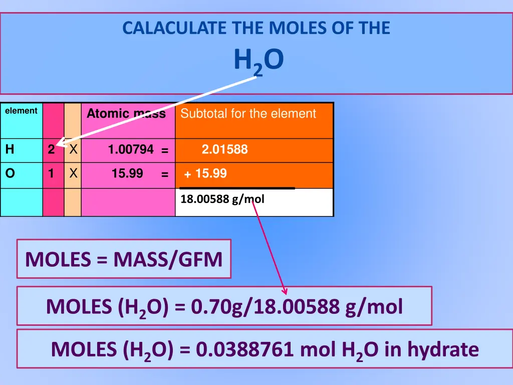 calaculate the moles of the h 2 o