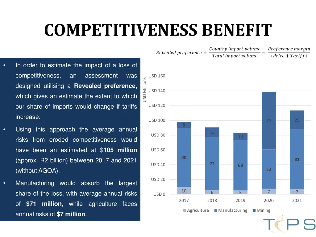 competitiveness benefit
