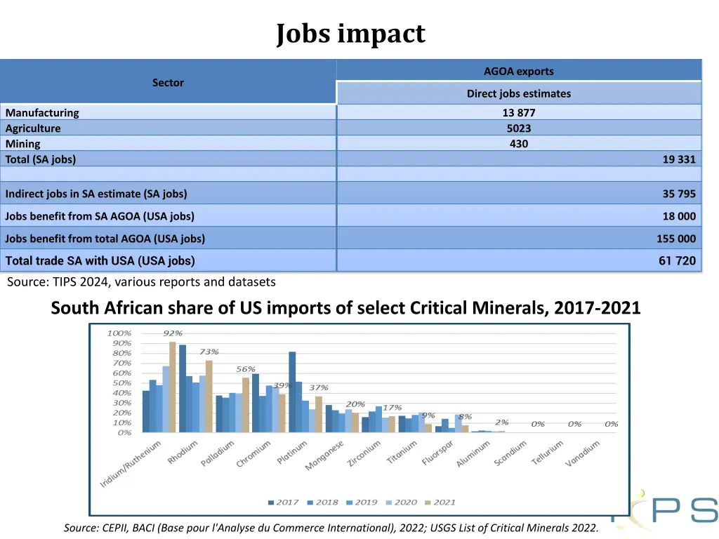 jobs impact