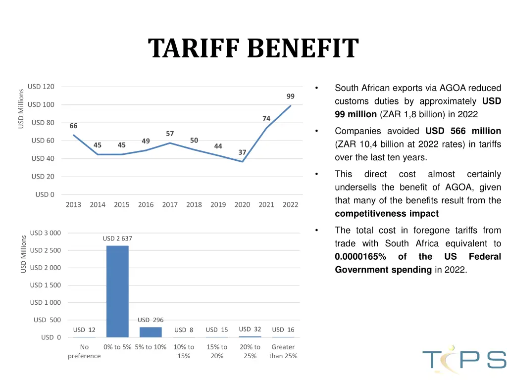 tariff benefit