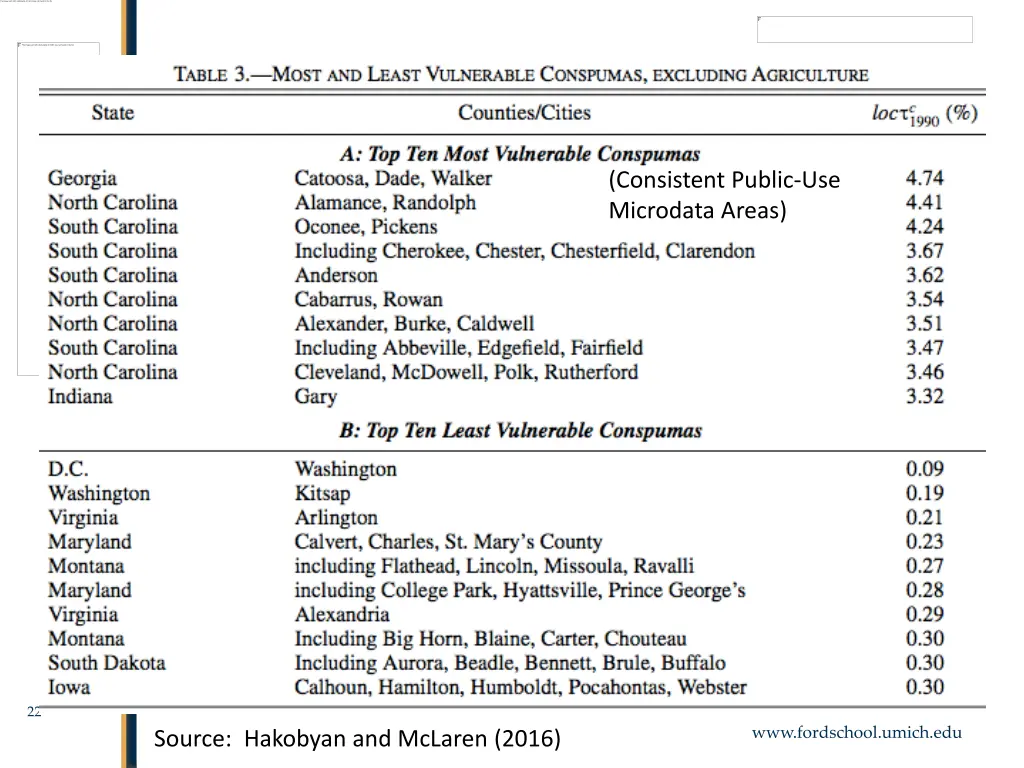 consistent public use microdata areas