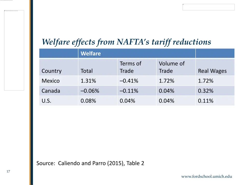 welfare effects from nafta s tariff reductions