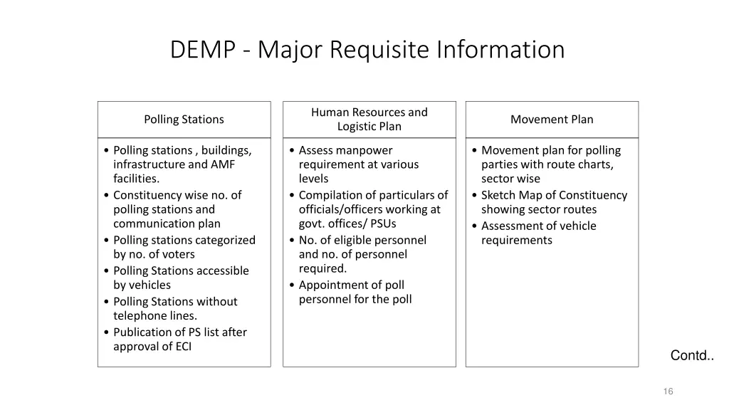 demp major requisite information
