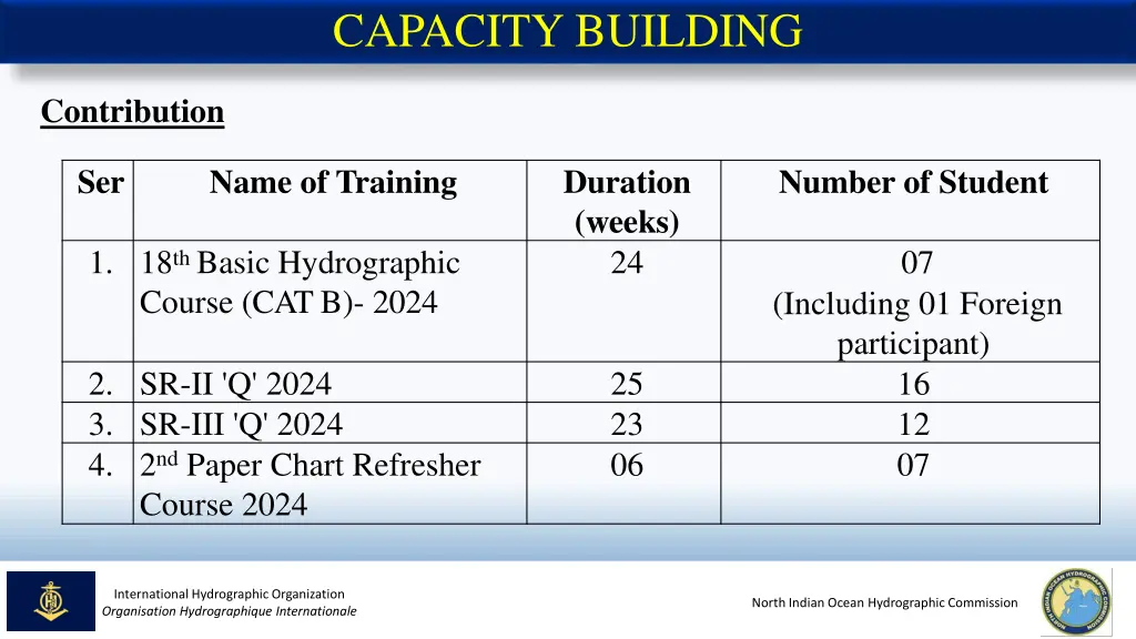 capacity building