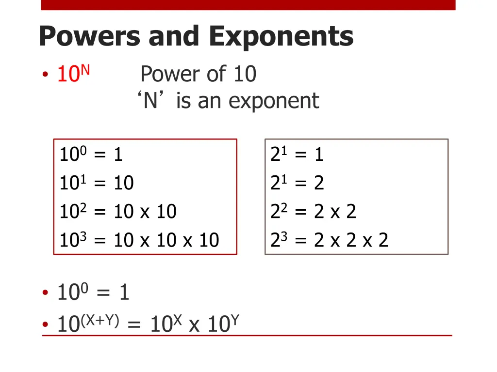 powers and exponents 10 n power
