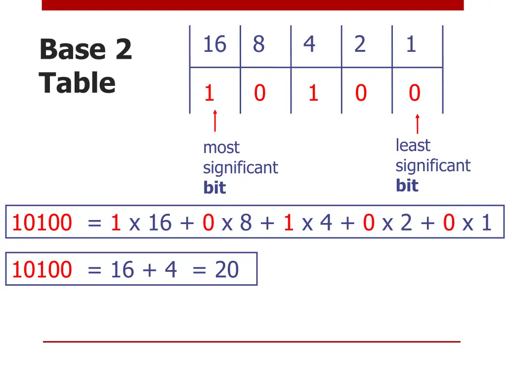 slide7