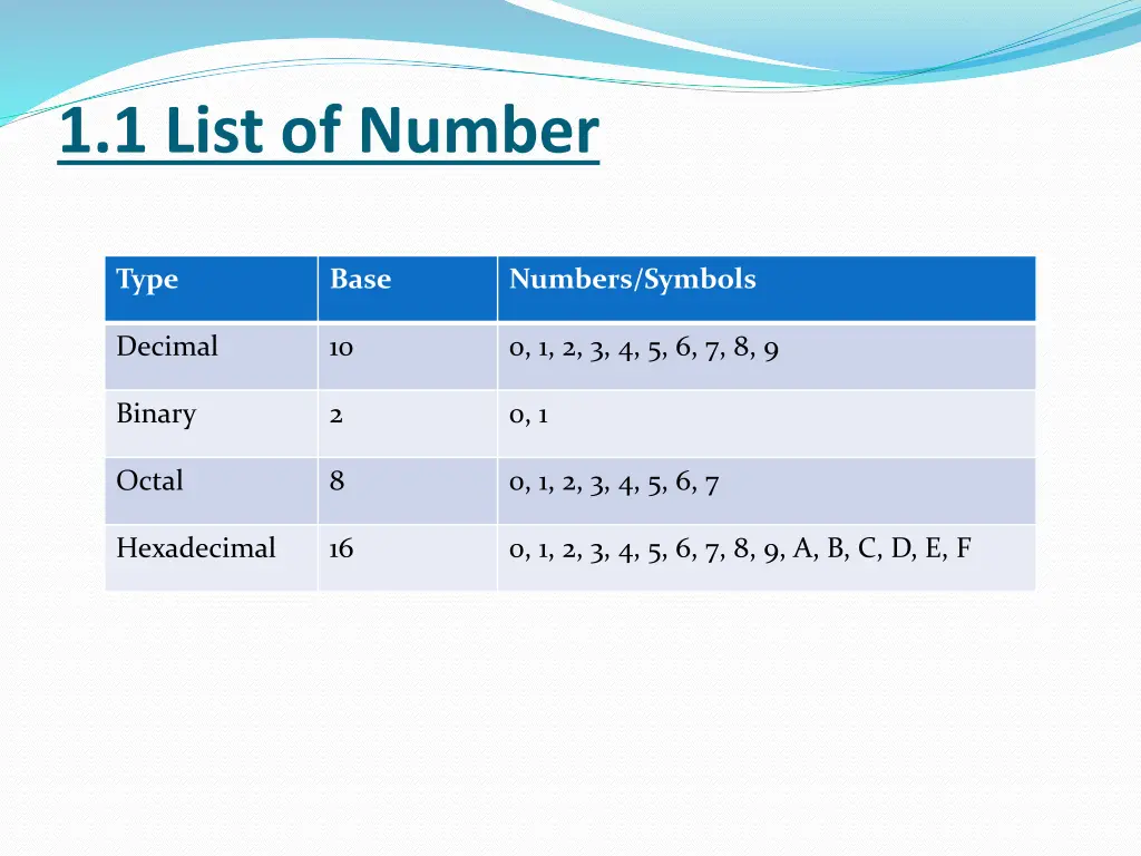 1 1 list of number
