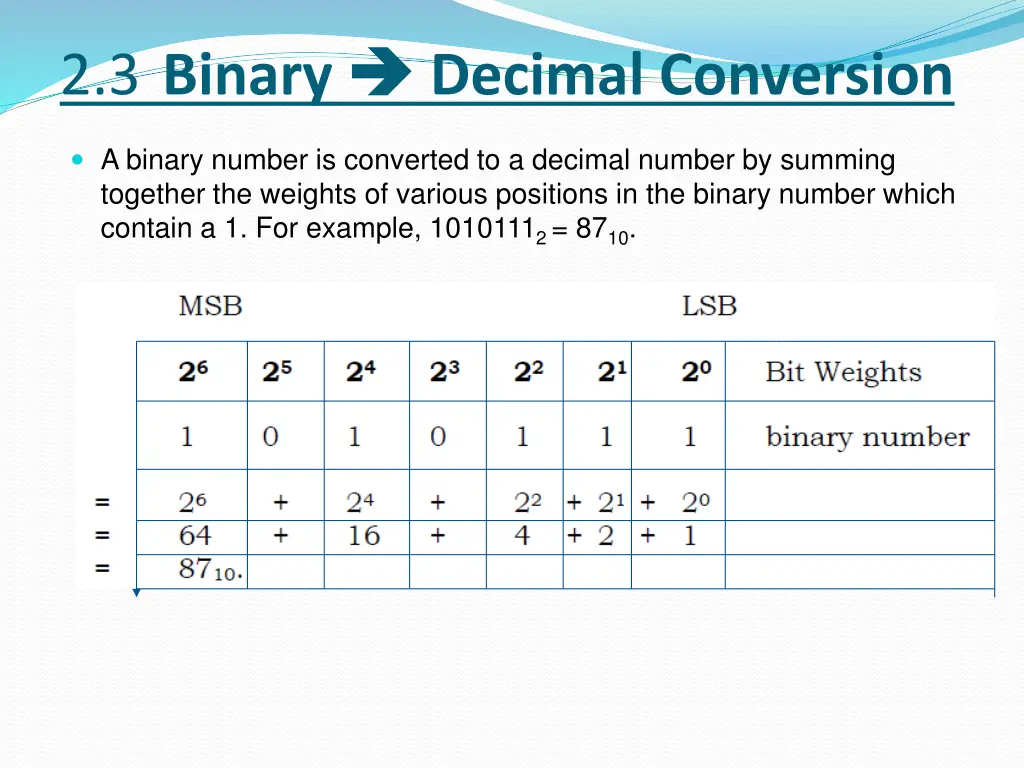 2 3 binary