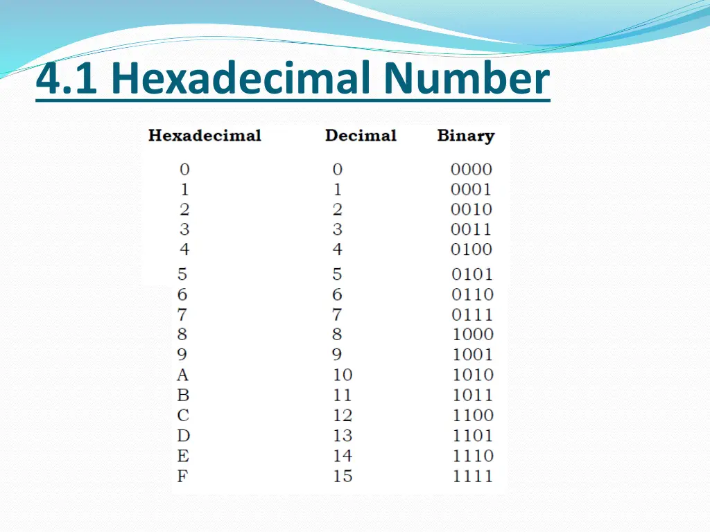 4 1 hexadecimal number