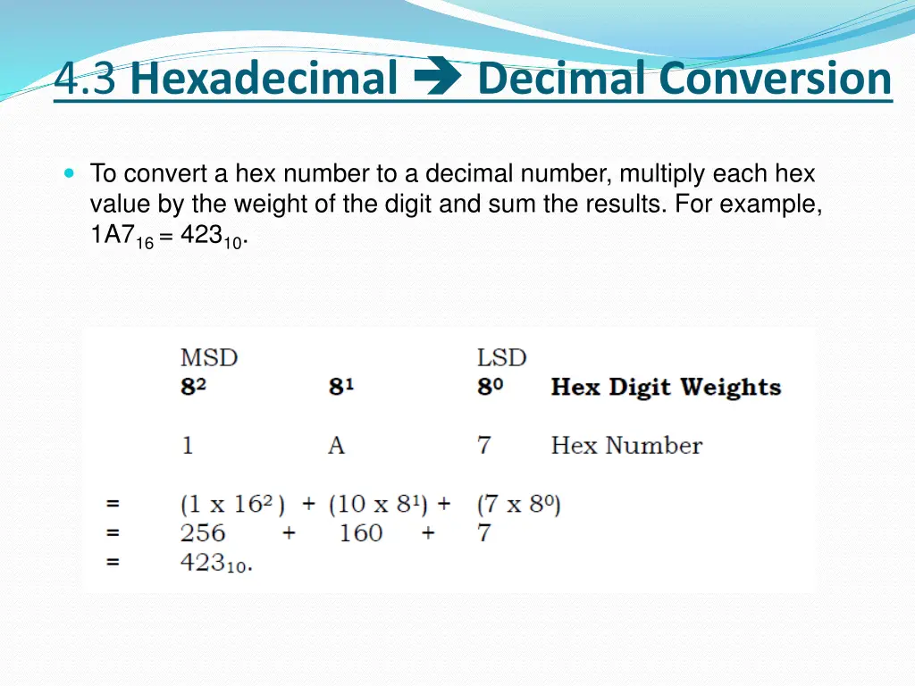 4 3 hexadecimal