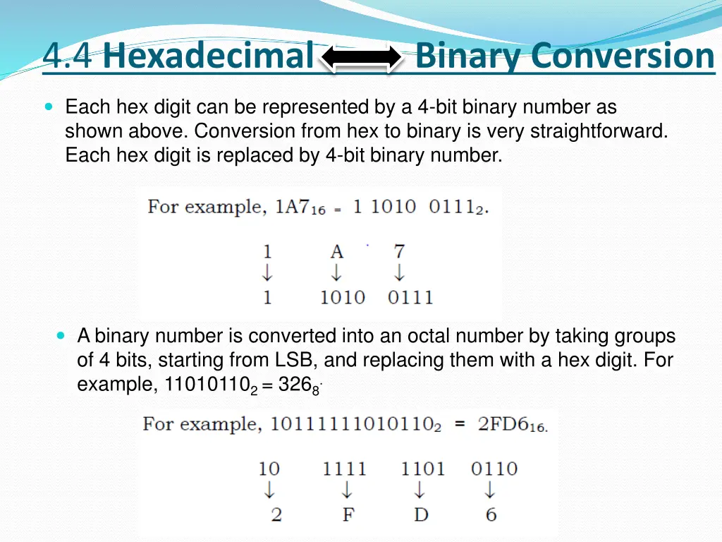 4 4 hexadecimal binary conversion
