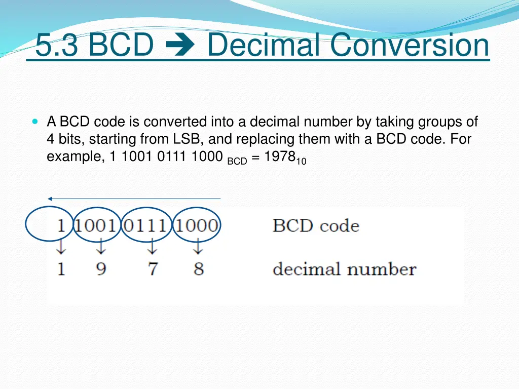 5 3 bcd decimal conversion
