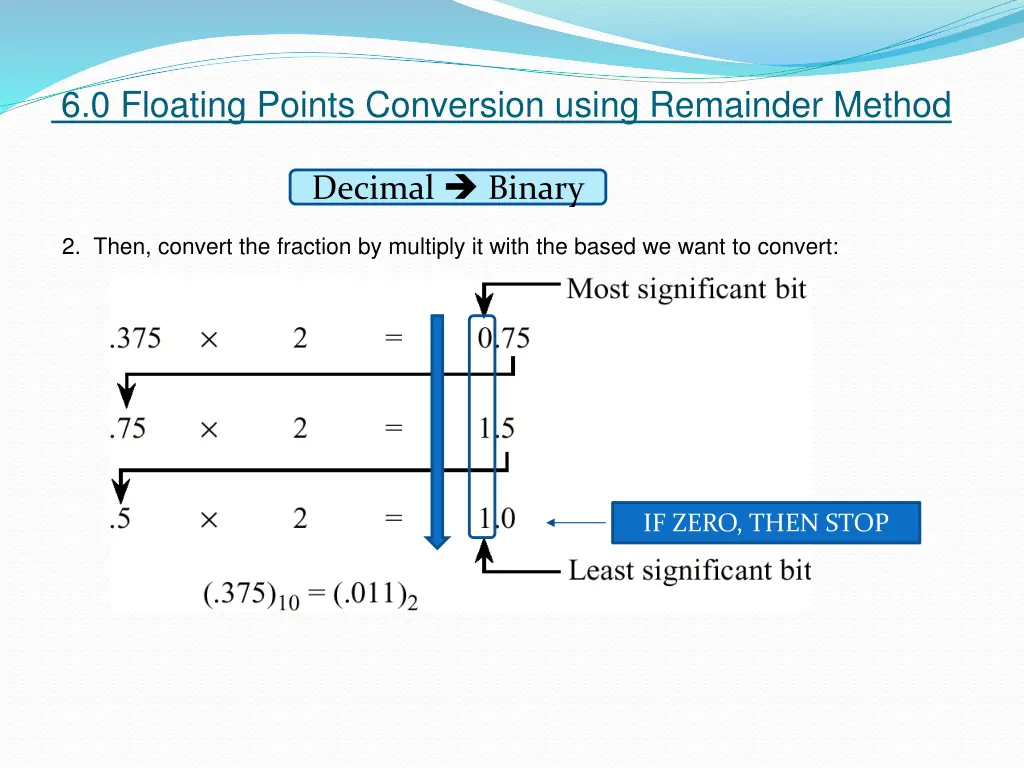 6 0 floating points conversion using remainder