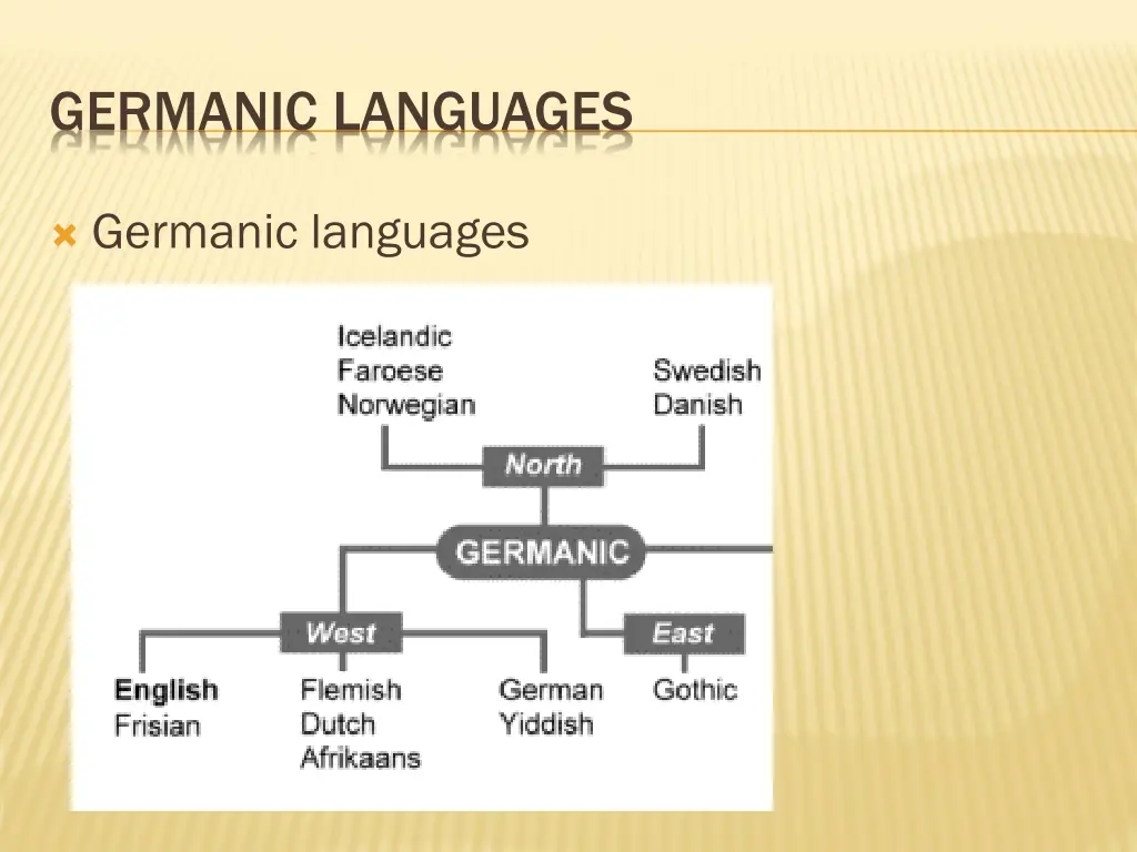 germanic languages