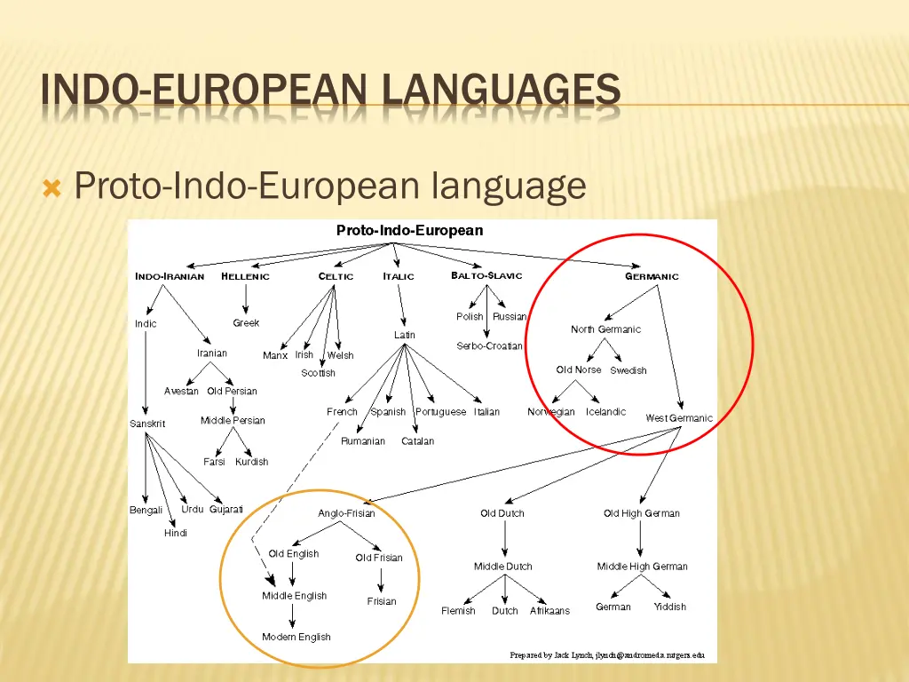 indo european languages