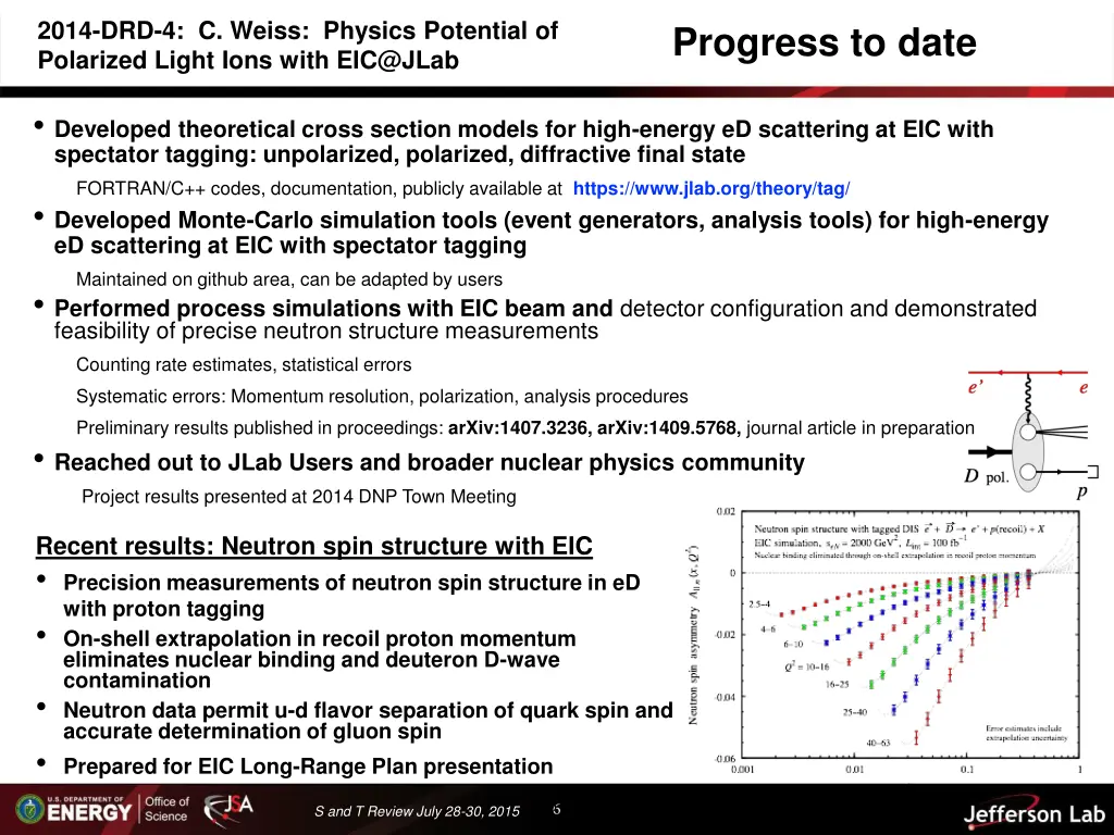 2014 drd 4 c weiss physics potential of polarized 1