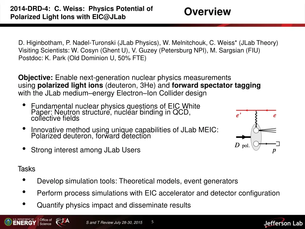 2014 drd 4 c weiss physics potential of polarized