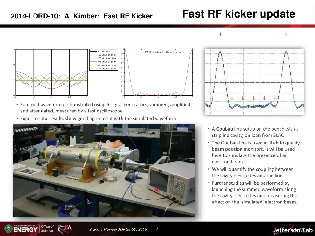fast rf kicker update