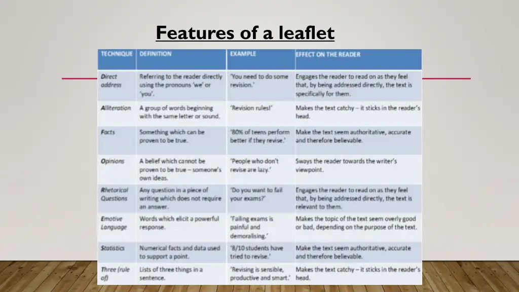 features of a leaflet