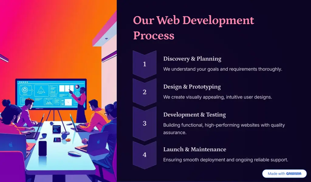 our web development process
