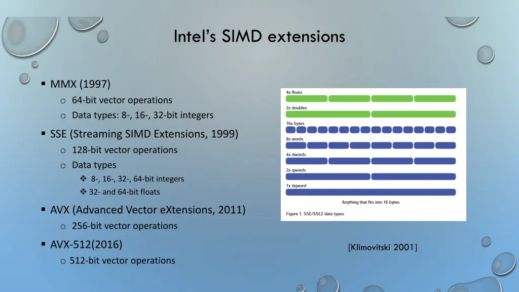 intel s simd extensions