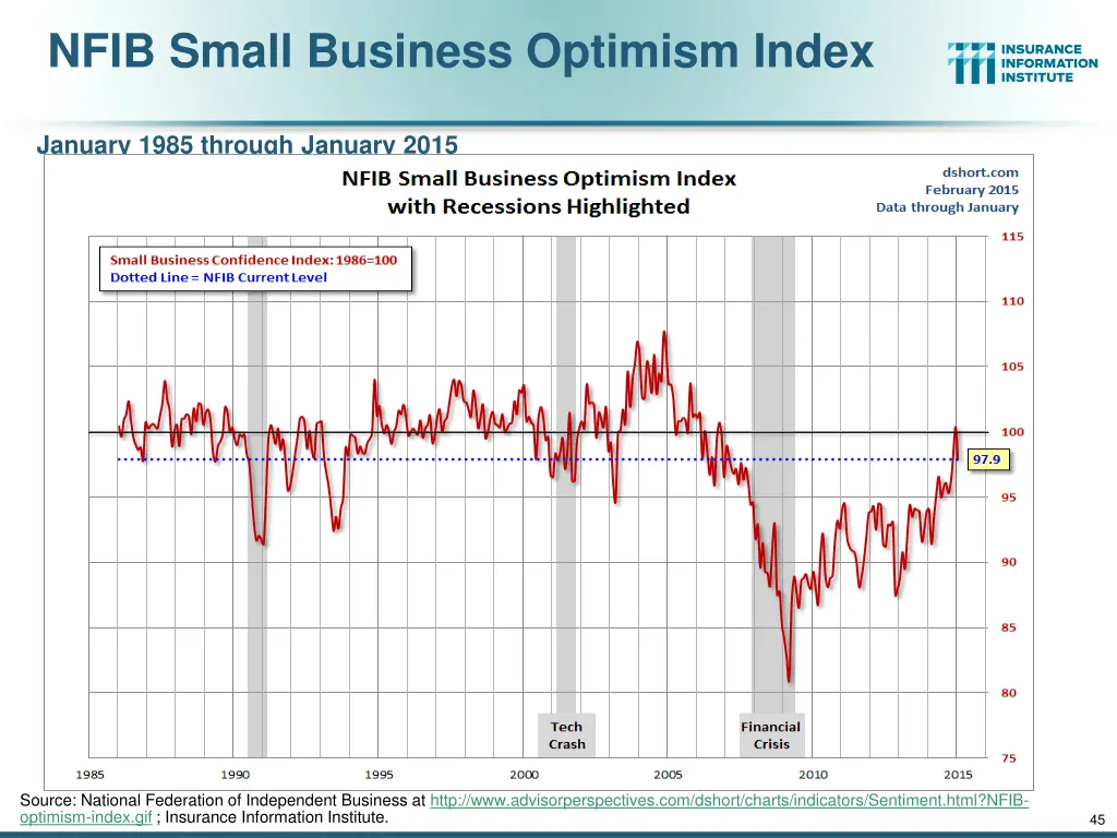 nfib small business optimism index