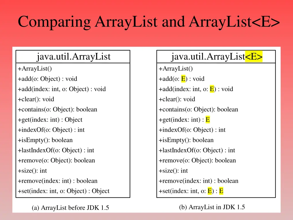 comparing arraylist and arraylist e