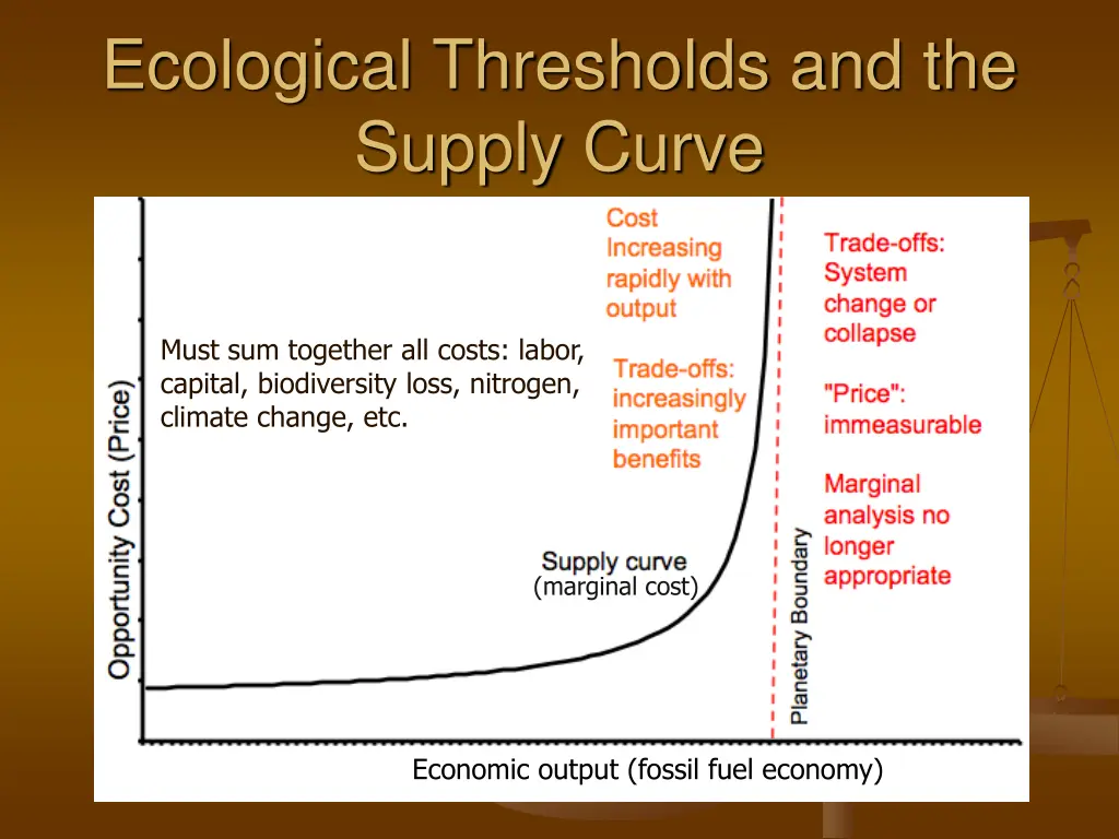 ecological thresholds and the supply curve