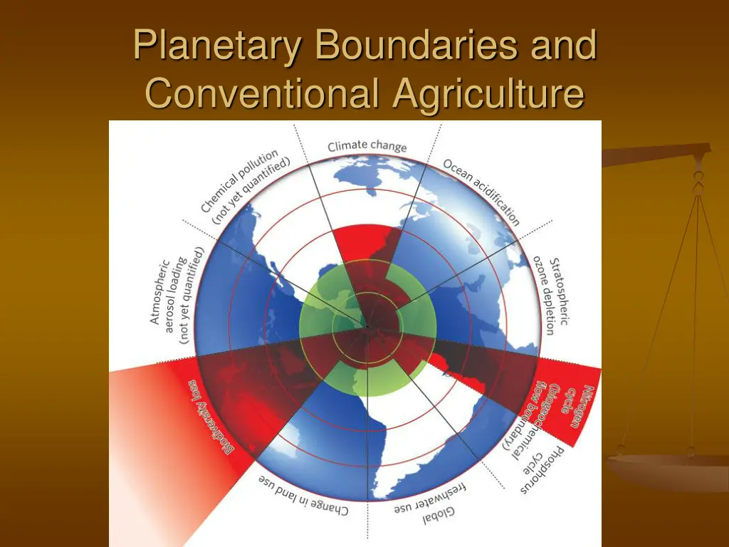 planetary boundaries and conventional agriculture