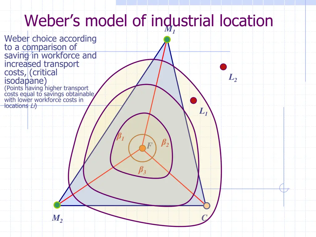 weber s model of industrial location weber choice