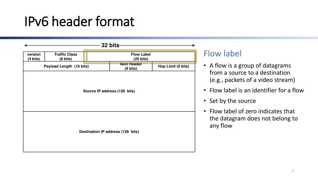 ipv6 header format ipv6 header format 1