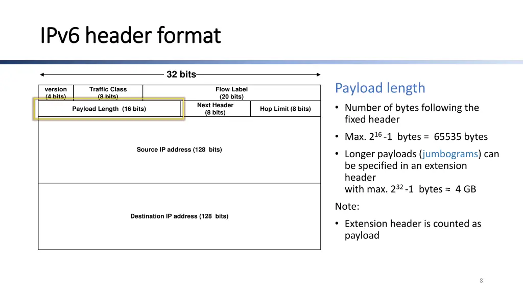 ipv6 header format ipv6 header format 2