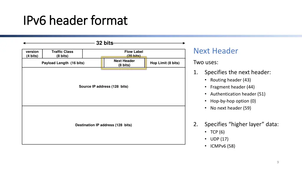 ipv6 header format ipv6 header format 3