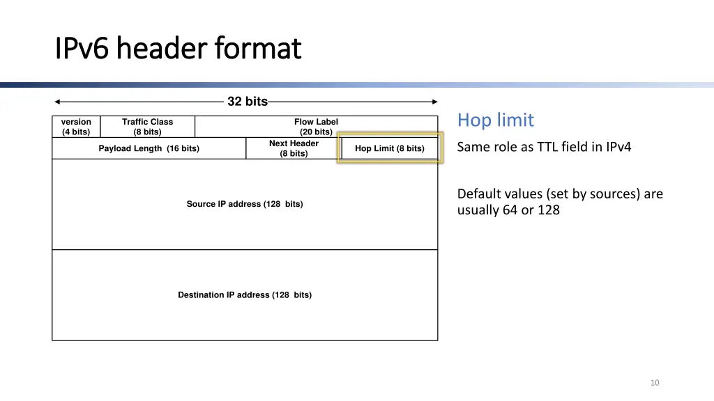 ipv6 header format ipv6 header format 4