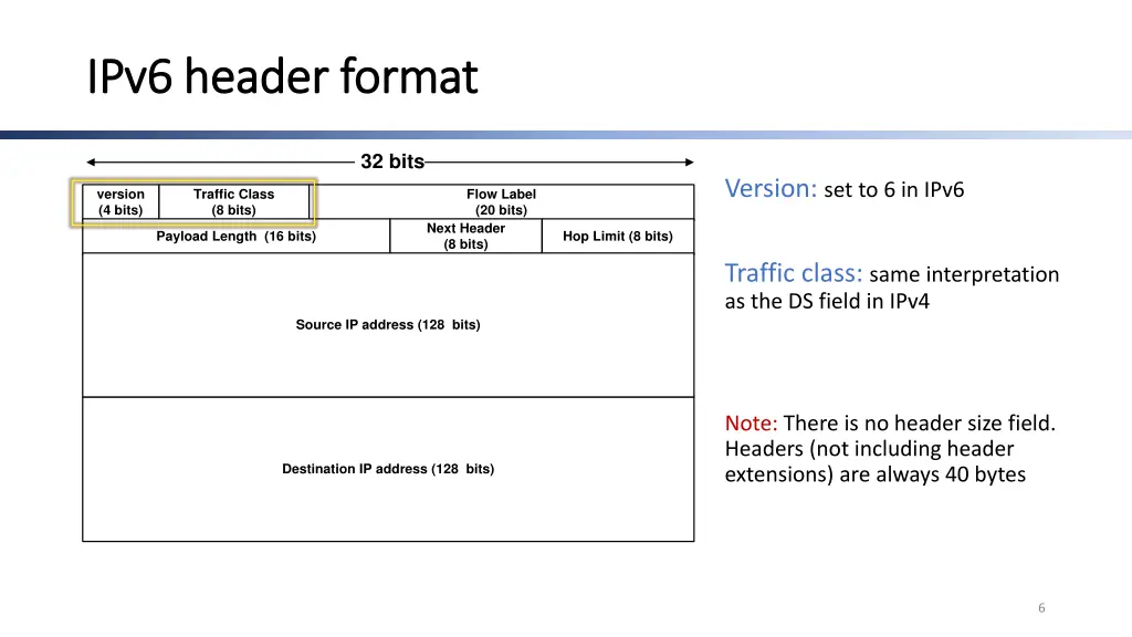 ipv6 header format ipv6 header format