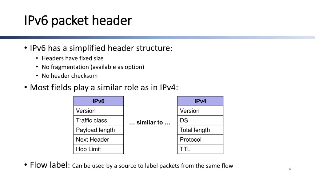 ipv6 packet header ipv6 packet header