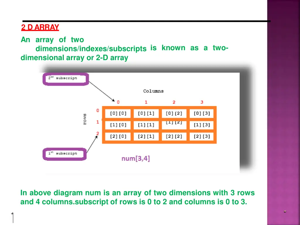 2 darray an array of two dimensions indexes