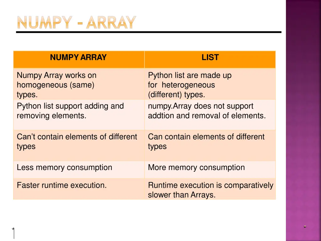 numpy array 3