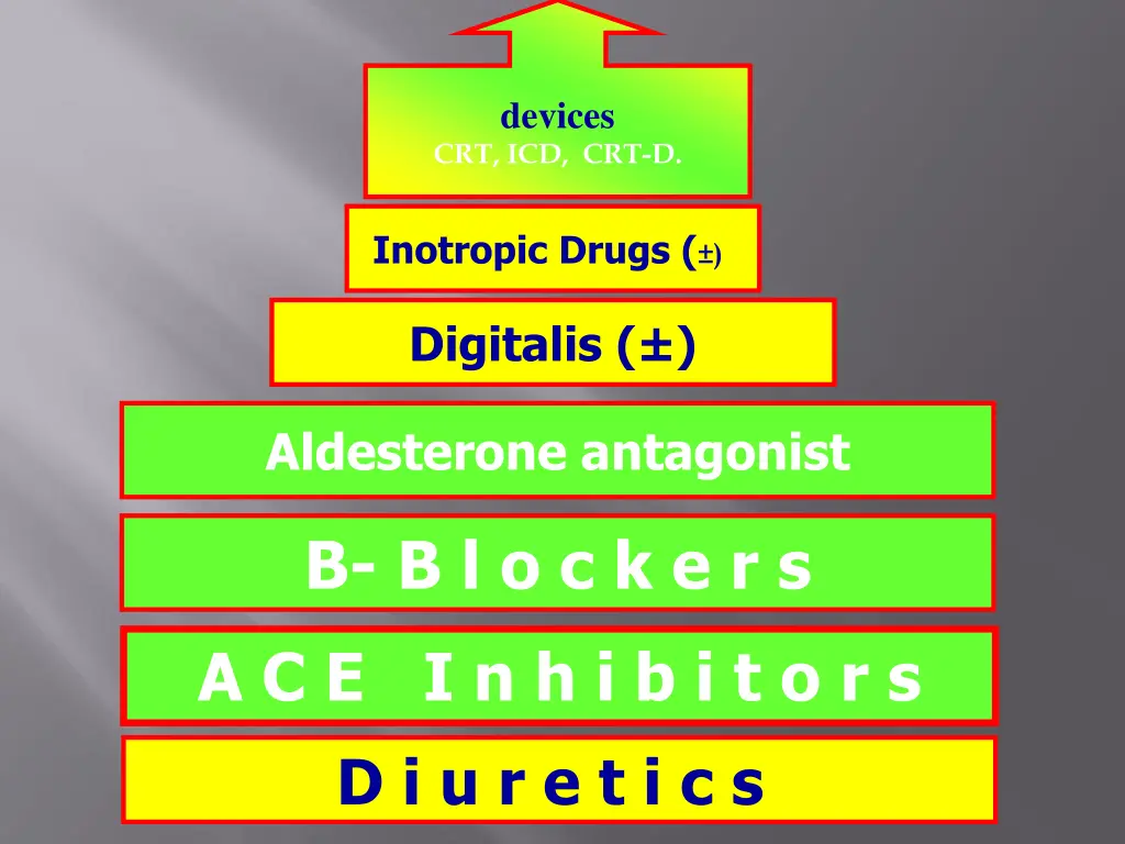 devices