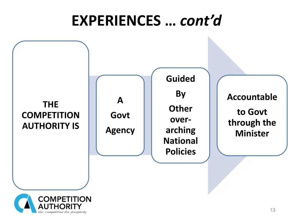 experiences cont d 3