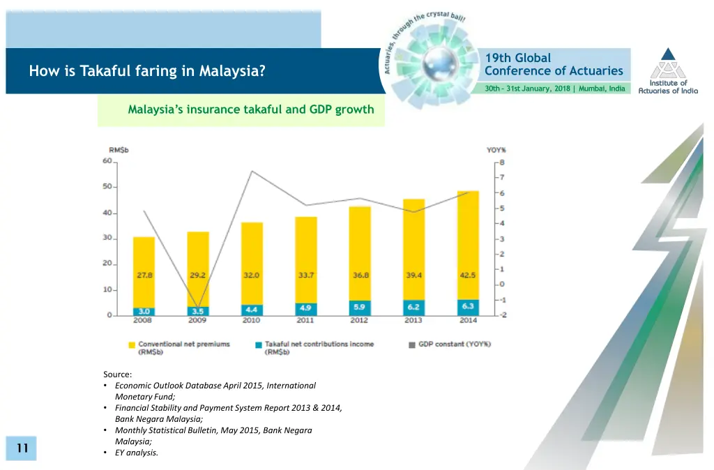 19th global conference of actuaries 10