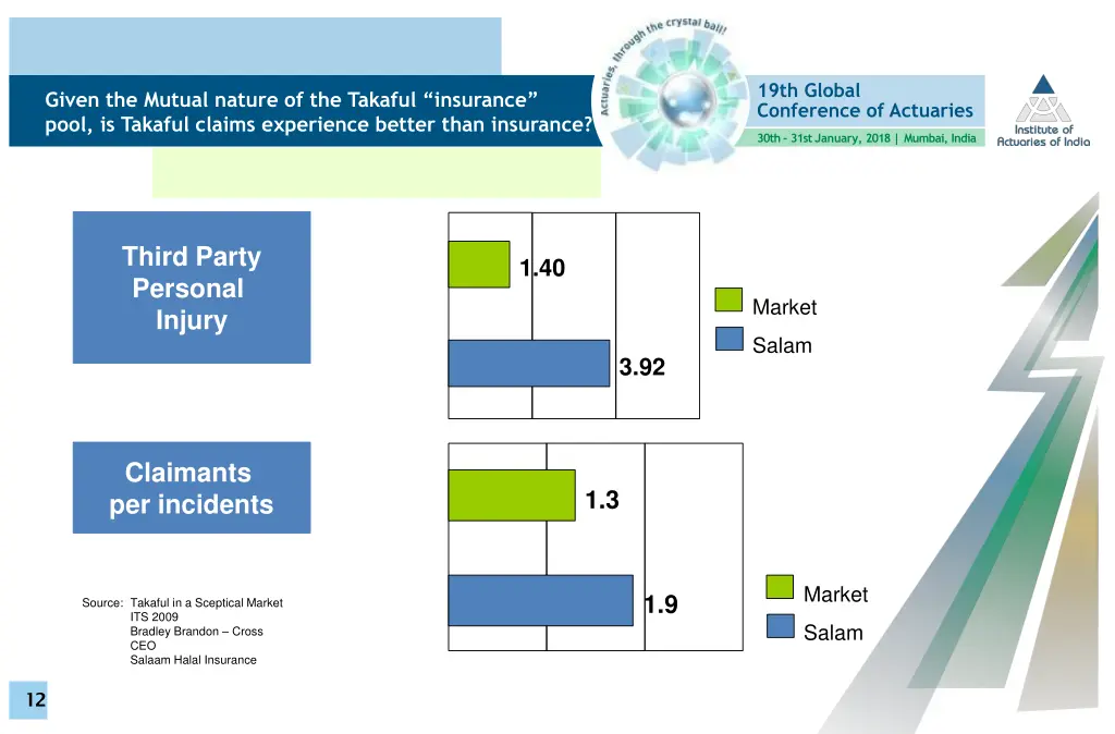 19th global conference of actuaries 11