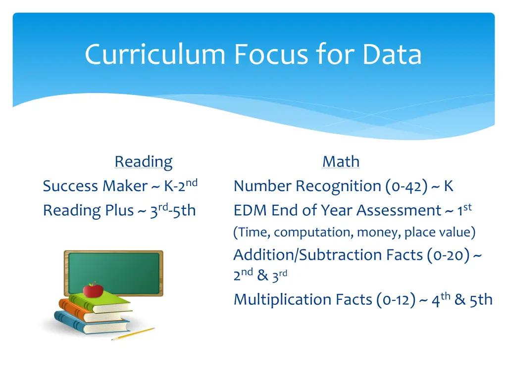 curriculum focus for data