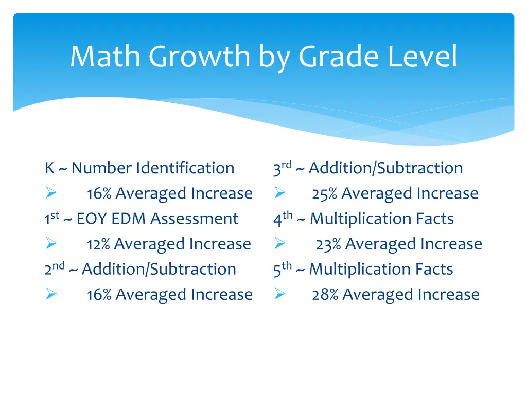 math growth by grade level